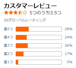 amazon 評価