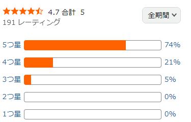 amazon 評価