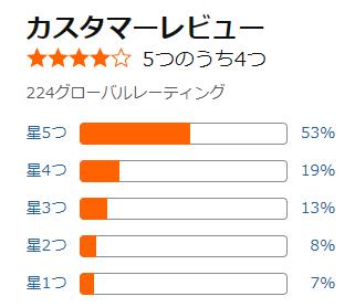 amazon 評価