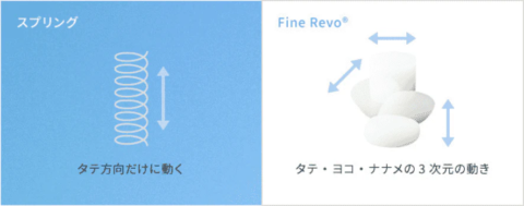 Fine Revo ファインレボ