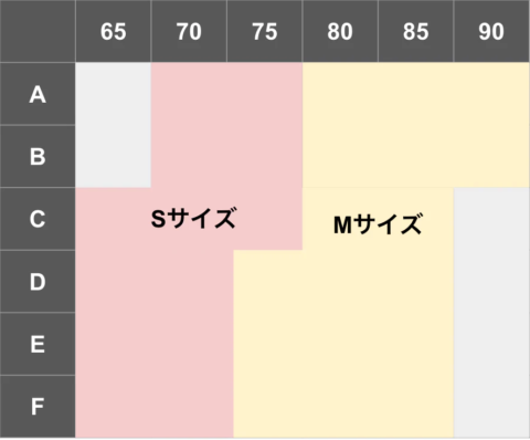 サイズ 目安