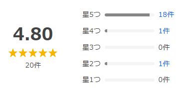 Yahoo!ショッピング 評価