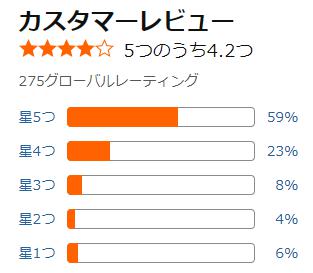 amazon 評価