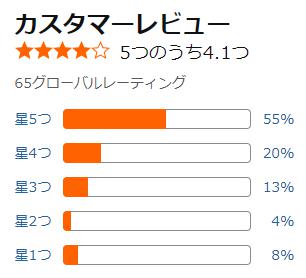 amazon 評価