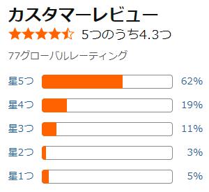 amazon 評価