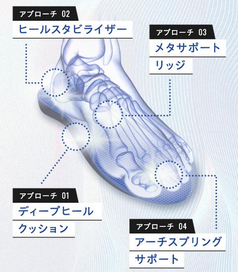 オメガアーチ アプローチ