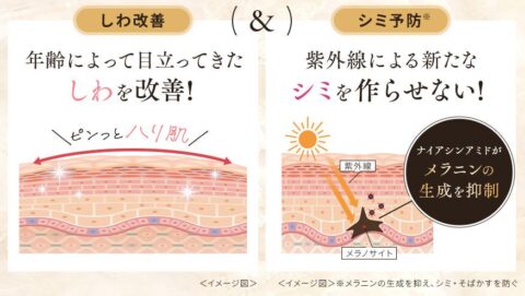 ナイアシンアミド