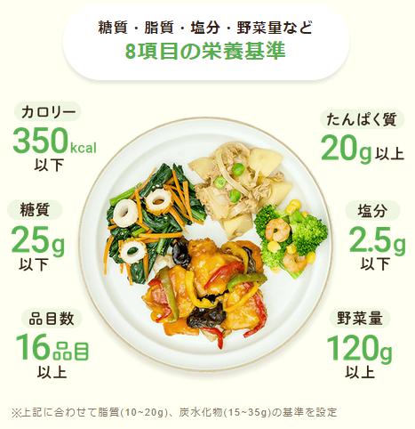 管理栄養士 栄養バランス