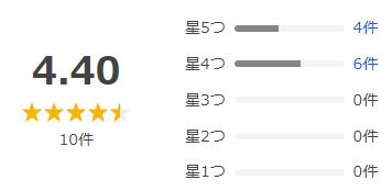 Yahoo!ショッピング 評価