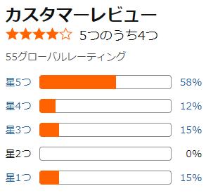 amazon 評価