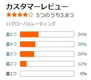 amazon 評価