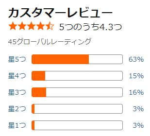 amazon 評価