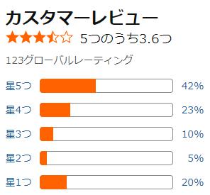 amazon 評価