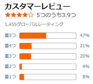 amazon 評価