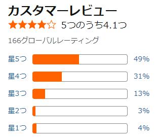 amazon 評価