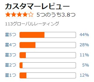 amazon 評価
