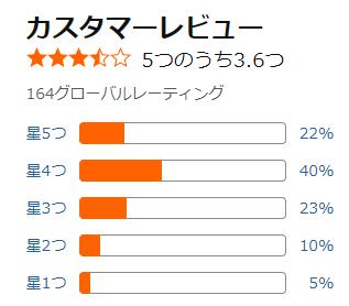 スリムスリッポンシューズ 評価