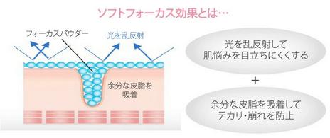 ソフトフォーカス