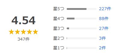 Yahoo!ショッピング 評価