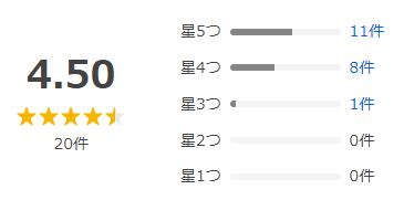 Yahoo!ショッピング 評価