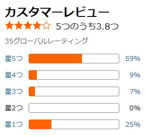amazon 評価