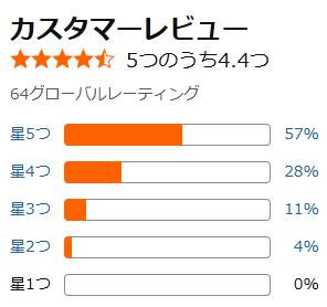 amazon 評価
