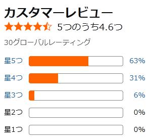 amazon 評価