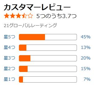 amazon 評価