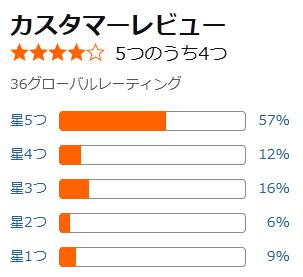 amazon 評価