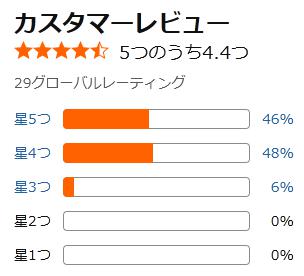 amazon 評価