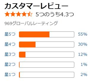 amazon 評価