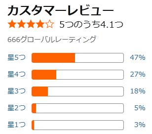 amazon 評価