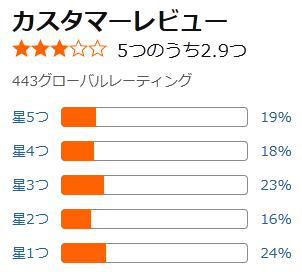 amazon 評価