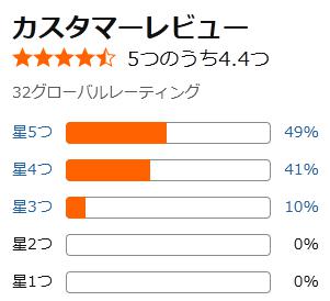 amazon 評価