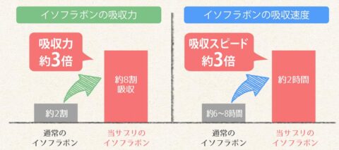 麹菌発酵イソフラボン AglyMax アグリマックス