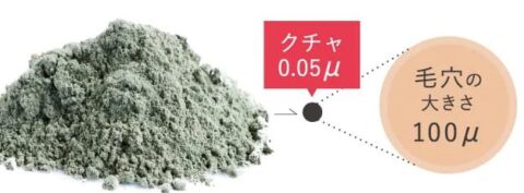 マイクロクチャ