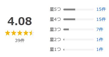 Yahoo!ショッピング 評価
