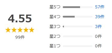 Yahoo!ショッピング 評価