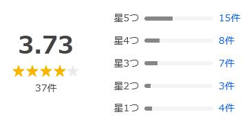 Yahoo!ショッピング 評価