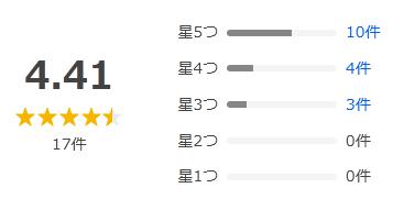 Yahoo!ショッピング 評価