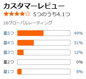 amazon 評価