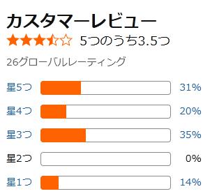amazon 評価