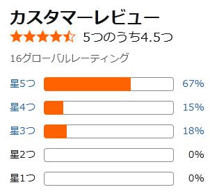 amazon 評価