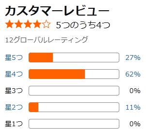 amazon 評価
