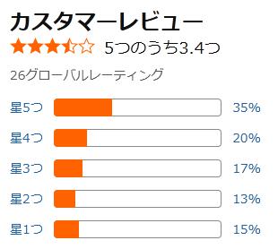 amazon 評価