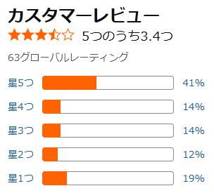 amazon 評価