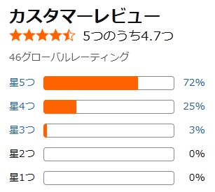 amazon 評価