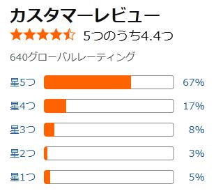 amazon 評価
