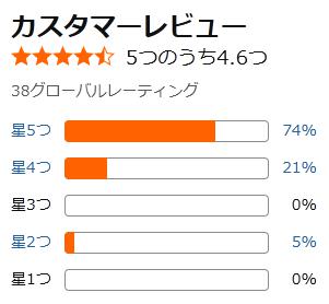 amazon 評価