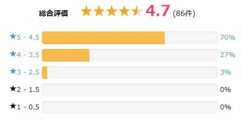 ビューティーガレージ 評価